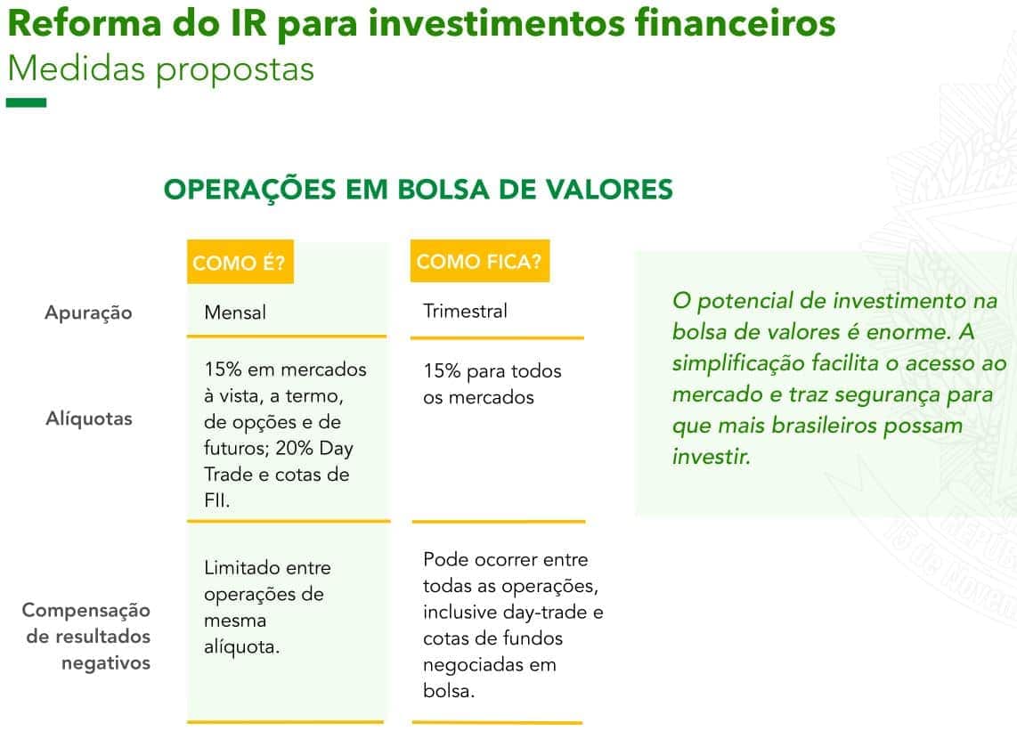 ativos renda variavel tributacao