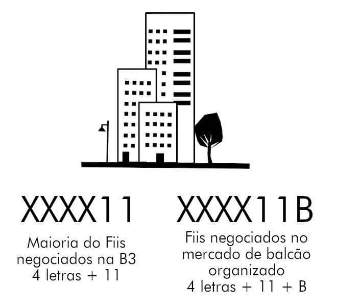 fiis final b