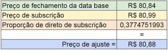 preco-ajuste-cpff12-4-emissao