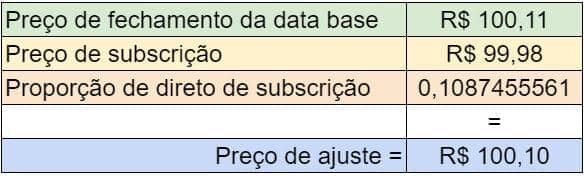 preco-ajuste-xpin12-5-emissao