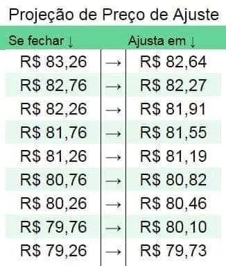 projecao-preco-ajuste-oferta-cpff12